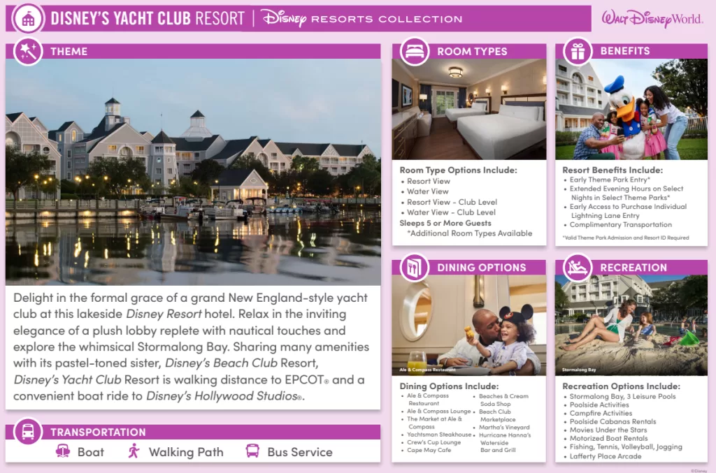 Yacht Club At A Glance